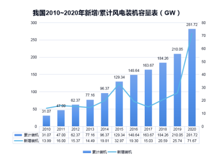 澳洲10手机平台-澳洲10(中国)
防雷浅析雷电对风电机组的危害